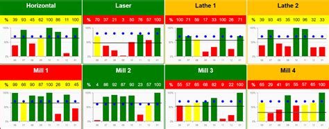 cnc monitoring|CNC Machine Monitoring & OEE Software: Scytec DataXchange.